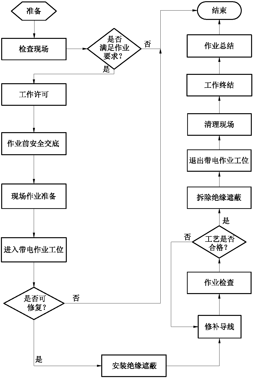 三、2-03 帶電修補線路導線